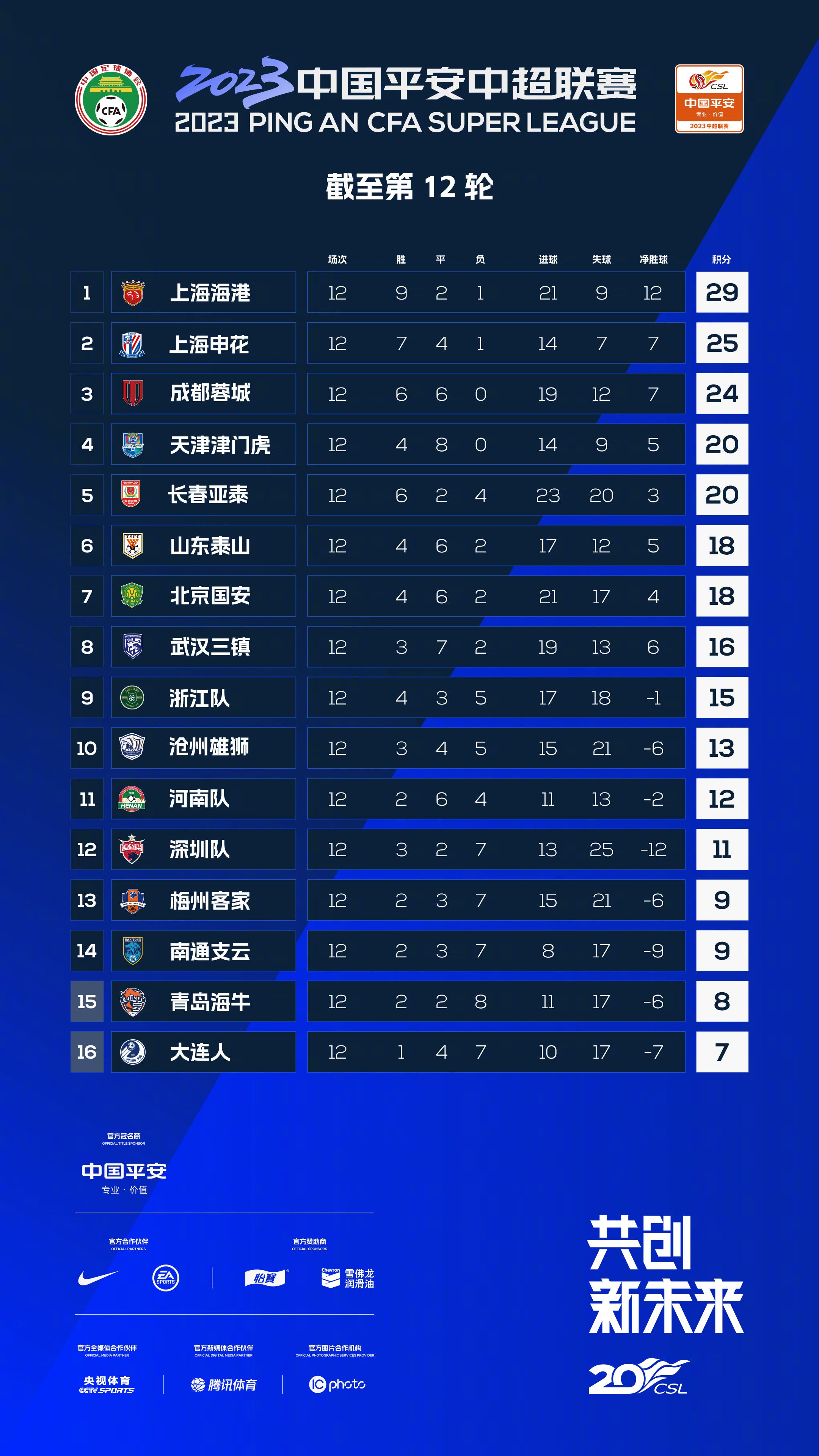 西甲联赛第14轮，皇马客场3-0击败加的斯，本场比赛罗德里戈发挥出色，贡献两射一传，参与球队全部进球。